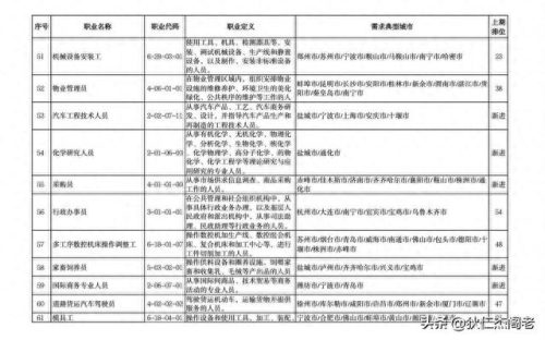 缺人的十大行业排行榜最新(缺人的100个行业排名)插图6