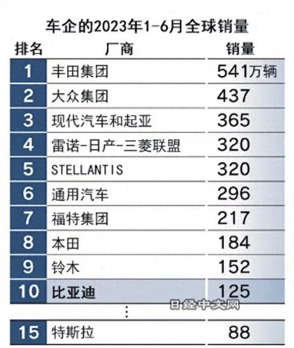 车用品牌十大排行榜(车用洗车机品牌排行榜)插图19