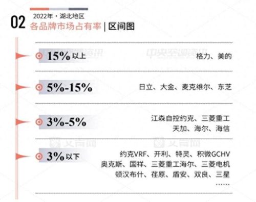 湖北家电份额排名前十(云米全屋互联网家电)插图1