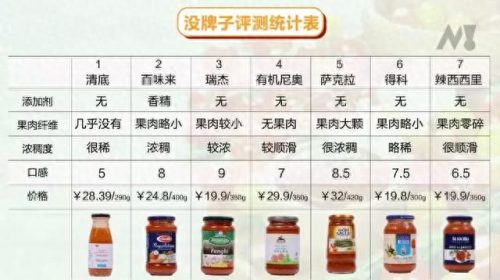意面肉酱品牌十大排行榜(空刻和锋味意面哪个好吃)插图14