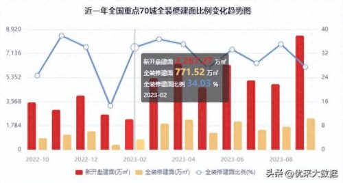 装修公司排名前十简装(十大良心装修公司)插图