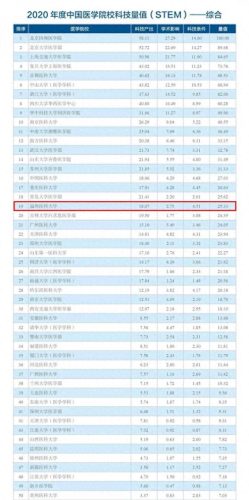 温州排名前十的医院(温州眼视光是全国第一)插图
