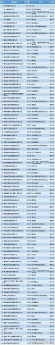 湘潭建筑公司排名前十(郴州建筑公司排名)插图1