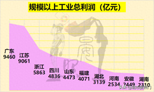 河南排名前十的省份(河南18个地级市排名)插图6