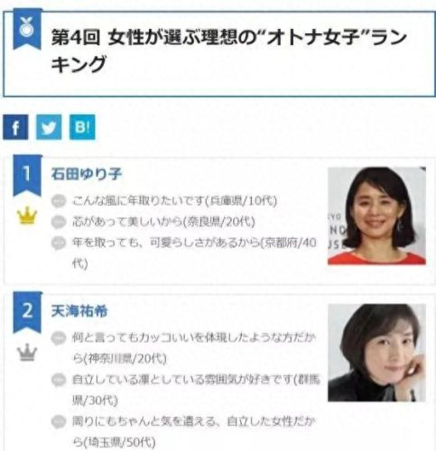 日本未来女优排名前十(日本十大顶尖美女排名)插图65