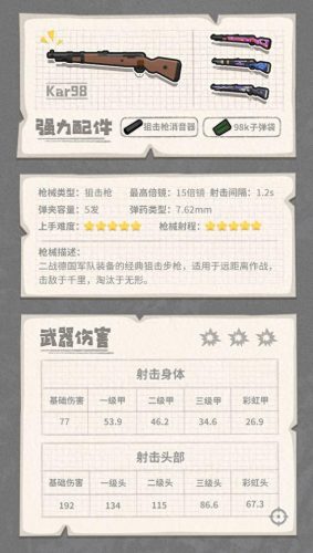 香肠最强防具排名前十(香肠派对普通武器排名)插图11