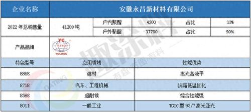 新材料十大品牌排行榜有哪些(新材料哪家发展潜力大)插图10