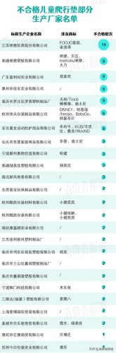 儿童爬垫十大排行榜(口碑最好的爬爬垫)插图3