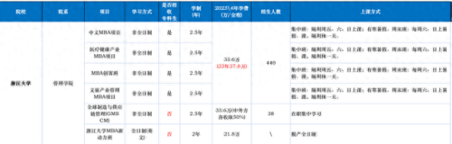 中国十大最强商学院排行榜(中国十大的商学院)插图4