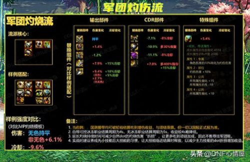 军团流派强度排名前十(不死军团2走哪个流派)插图9
