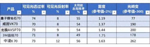 太阳膜十大质量品牌排行榜(国内太阳膜十大品牌)插图7