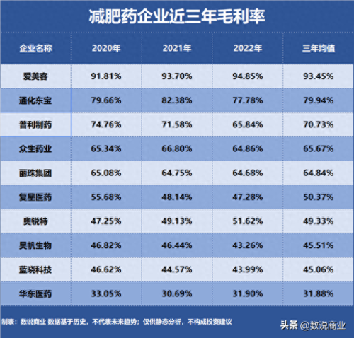 世界十大减肥药品牌排行榜(减肥药10大品牌排行榜最新)插图1