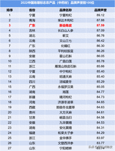 陈皮十大知名品牌排行榜(陈皮哪个品牌正宗最好)插图