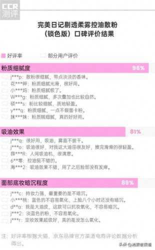 十大定妆排行榜10强(中国定妆品牌)插图7