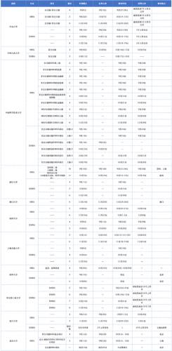 中国十大最强商学院排行榜(中国十大的商学院)插图14