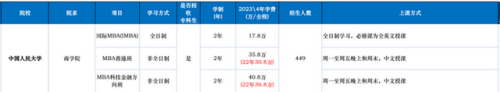 中国十大最强商学院排行榜(中国十大的商学院)插图6