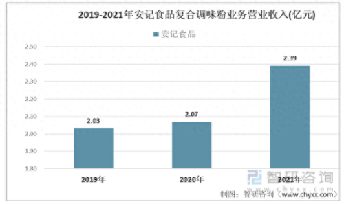 中国十大调味粉排行榜(砂子粉十大名牌)插图3
