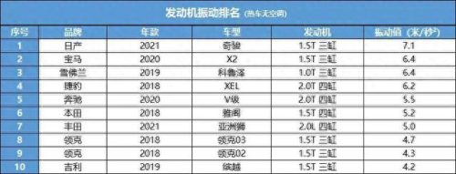 三缸车十大品牌排行榜(别克三缸车耐不耐用)插图1