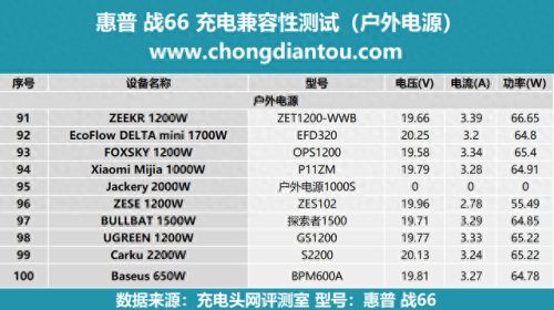 惠普电源质量排名前十(惠普和戴尔电源通用)插图7