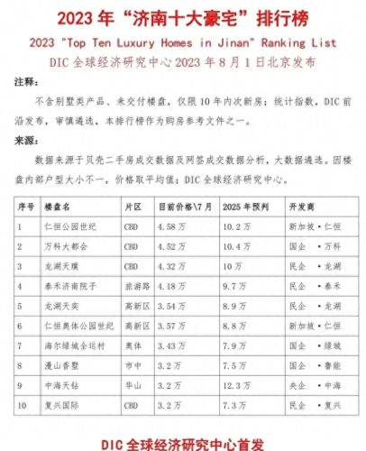 十大娱乐圈豪宅排行榜图片(萧山十大豪宅)插图