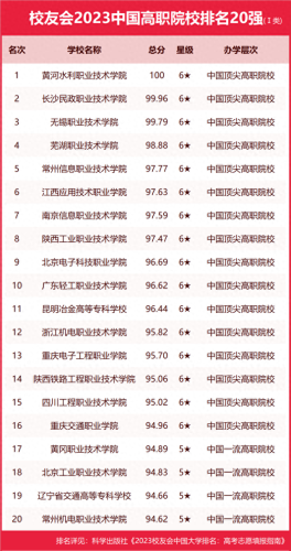 全国排名前十的美院(全国所有美院排名)插图14