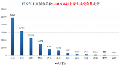 栖霞区十大豪宅排行榜(亚洲十大豪宅2013)插图12