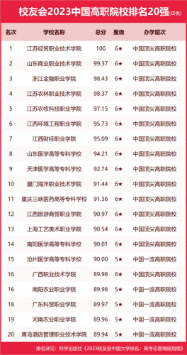 全国排名前十的美院(全国所有美院排名)插图16