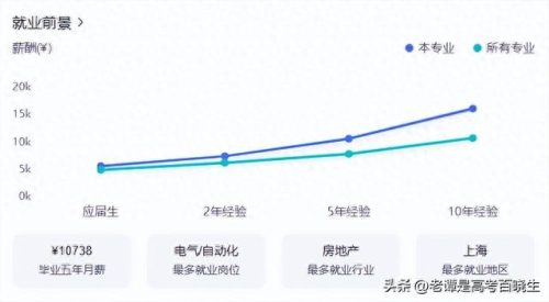 智能工程专业排名前十(智能车辆工程是干什么的)插图1