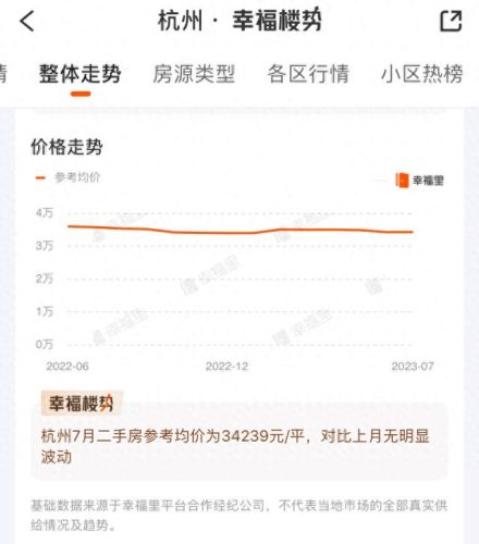 杭州十大户型房价排行榜(杭州云学君里户型)插图5