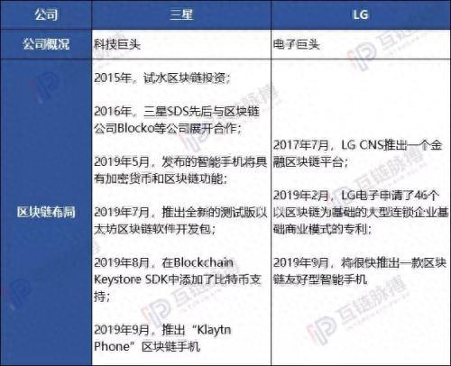 韩国十大区块链品牌排行榜(韩国十大品牌)插图1