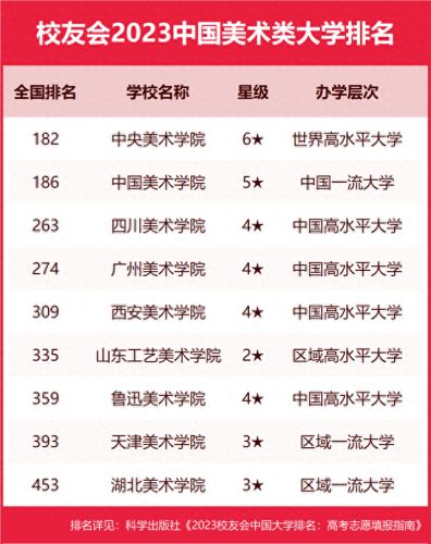全国排名前十的美院(全国所有美院排名)插图4