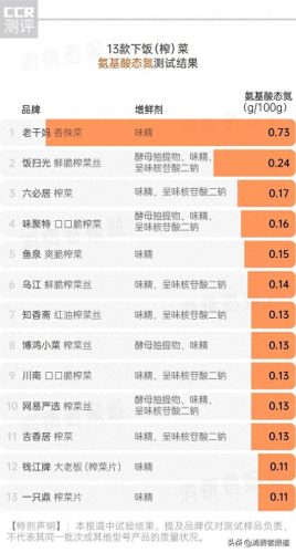 十大好吃的榨菜排行榜名字(榨菜什么牌子最好吃)插图1