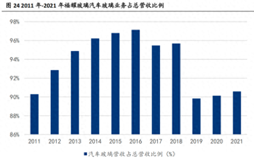 中国十大车玻璃品牌排行榜(车玻璃升降机十大品牌)插图3