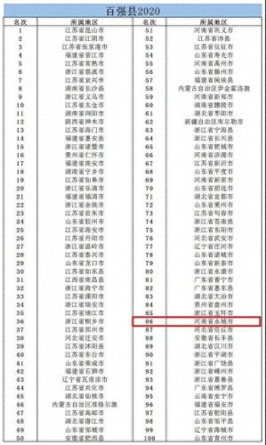 大连在全国排名前十(大连十大央企排名)插图1