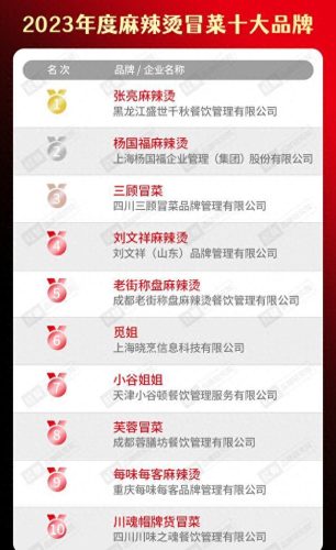 全国烧烤餐饮排名前十(小卒烧烤目前在美国排名)插图25