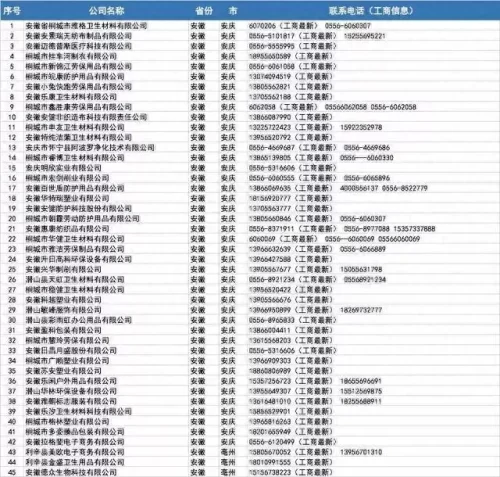 批发口罩 厂家排名前十(界面口罩是正规厂家吗)插图7