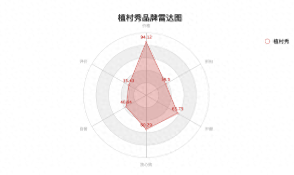 2019年眉笔十大排行榜(最好用的眉笔 排行榜)插图14