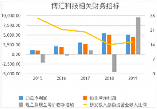 最惨的十大股票公司排行榜(中国股票最高的公司排行榜)插图2