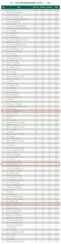温州排名前十的医院(温州眼视光是全国第一)插图1
