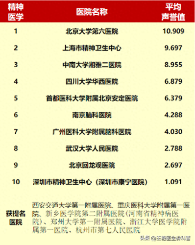 中国十大精神病院排行榜(中国权威精神病院有哪些)插图11