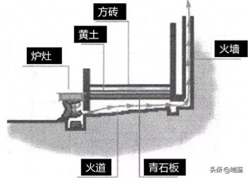 高档烤火炉排名前十(贵州烤豆干的火炉)插图18