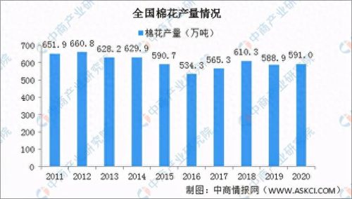 全球十大棉花供应商排行榜(全球最大的棉花厂)插图1