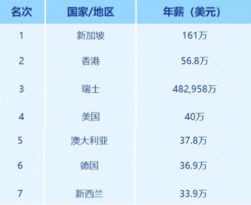 新加坡足球年薪排名前十(新加坡有多少足球俱乐部)插图2