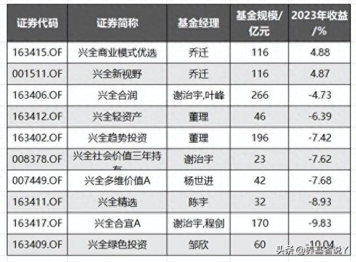 十大科技基金排名前十(科技基金哪个最值得入手)插图