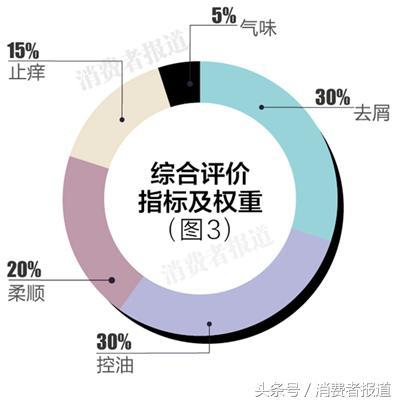 十大无硅油洗发水排行榜(排名第一洗发水)插图2