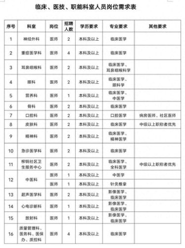 柳州医院工资排名前十(柳州工人医院擅长科室)插图5