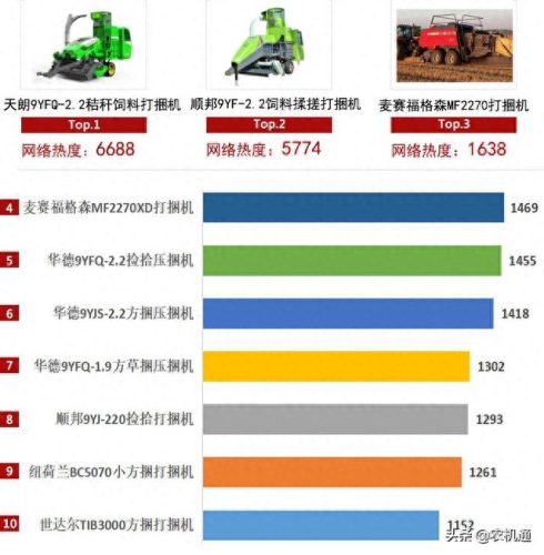 打捆机排行榜十大品牌图片(打捆机十大品牌)插图1