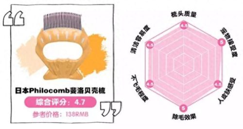 大牌婴儿梳子排名前十(不建议用银梳子)插图11