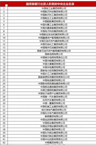 十大央企集团公司排行榜(校招最不好进的十大央企)插图9