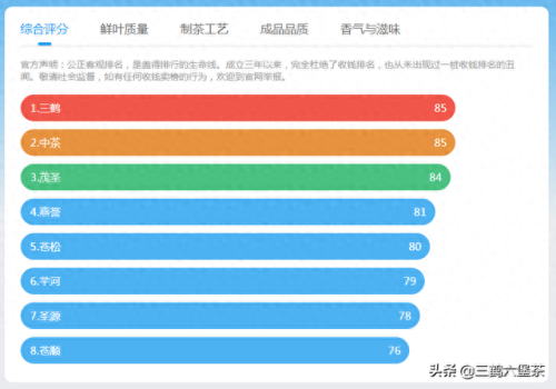 各地黑茶排名前十(黑茶中间有金色的霉点是什么)插图